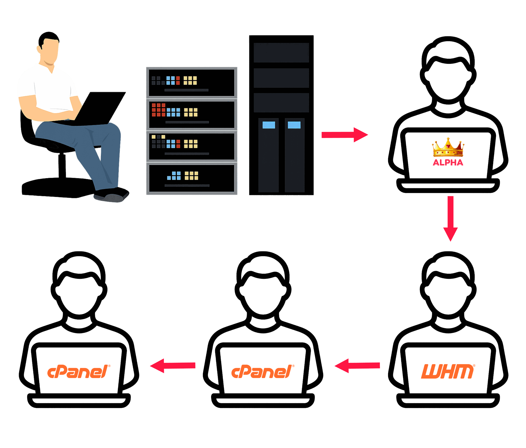 ulmcloud | Alpha Reseller