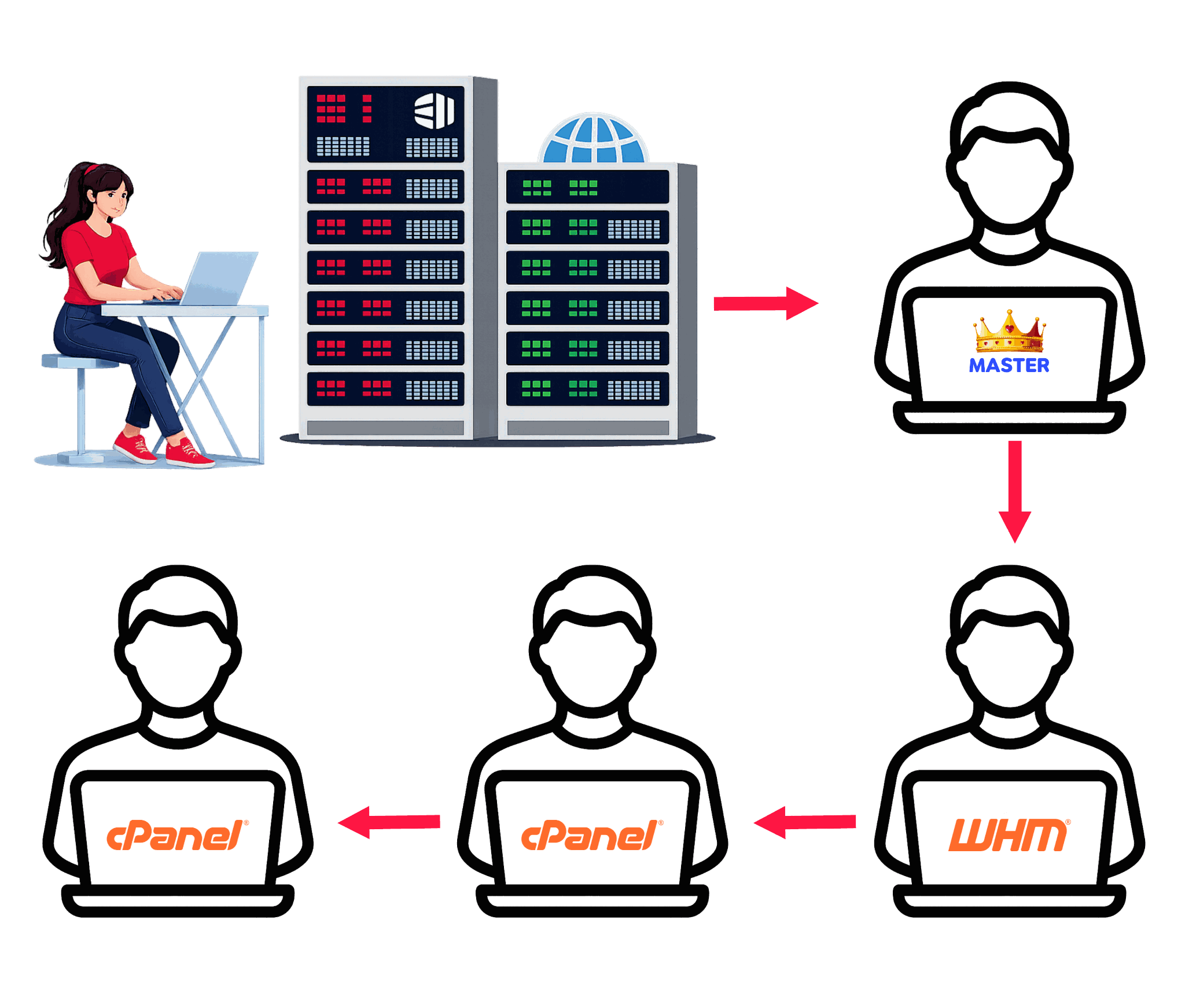 ulmcloud | Master Reseller